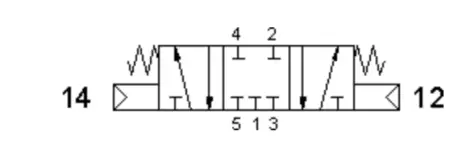 Zawory 5/3 CC schemat