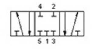 Schemat 5/3CC